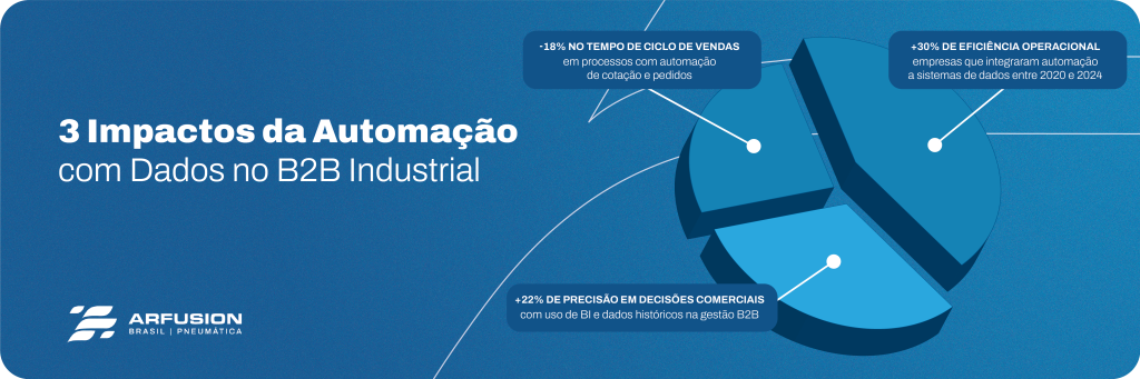 O Futuro do B2B Industrial: Crescimento em 5 Tendências